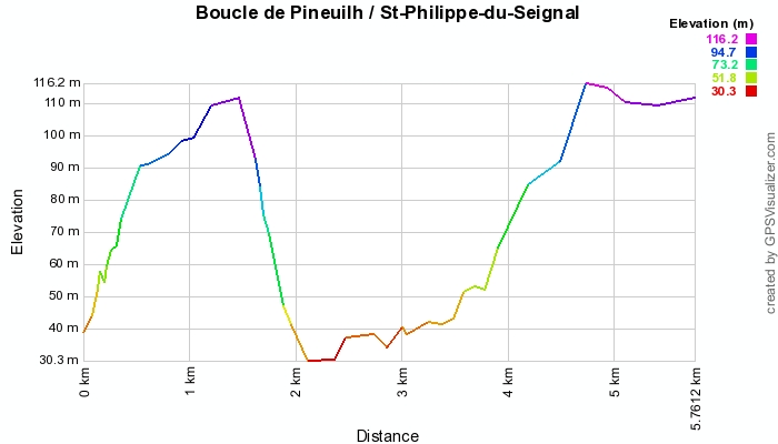 Bucle de Pineuilh / Saint-Philippe-du-Seignal