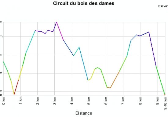 Circuit du Bois des Dames à Saint-Quentin-de-Caplong