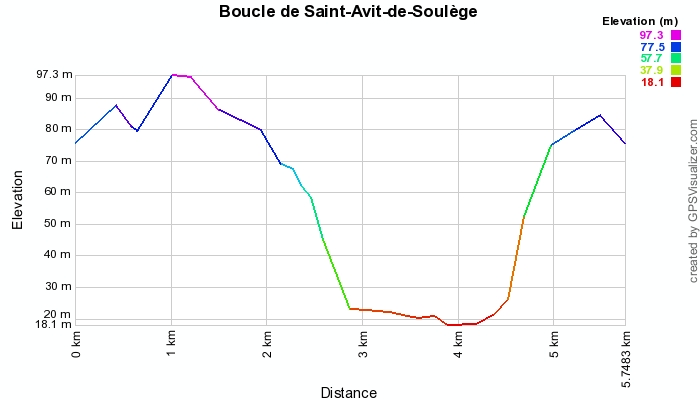 Boucle de Saint-Avit-de-Soulège